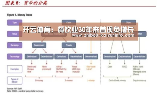 开云体育:餐饮业30年来首现负增长(图1) 开云官网